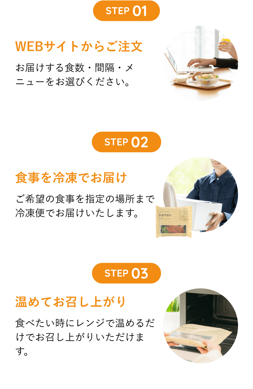 注文の流れを３ステップで解説