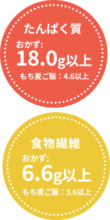たんぱく質18.0g以上 食物繊維6.6以上