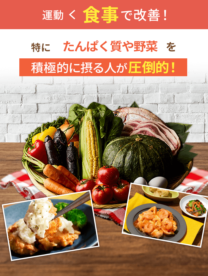 運動<食事で改善！