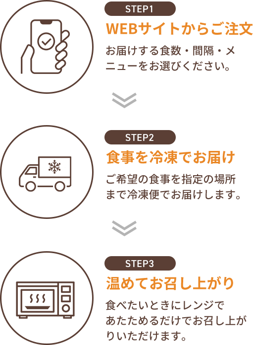 WEBサイトからご注文・食事を冷凍でお届け・温めてお召し上がり